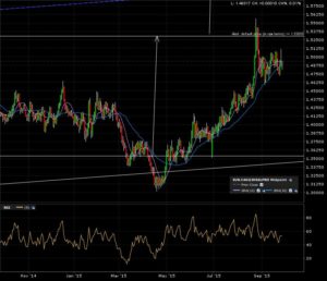 eurcad_d