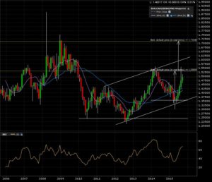 eurcad_m