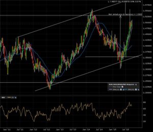 eurcad_w