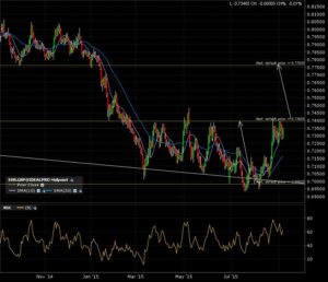 eurgbp_d