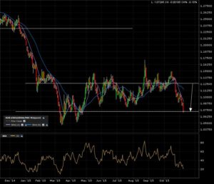 eurusd_d