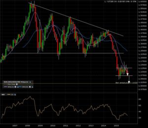 eurusd_m