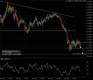 eurusd_w