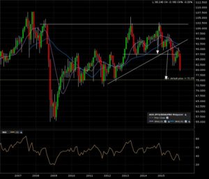 audjpy_m