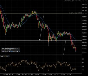 cadjpy_d