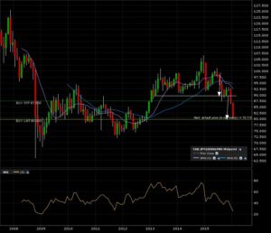 cadjpy_m