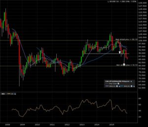 cadjpy_m