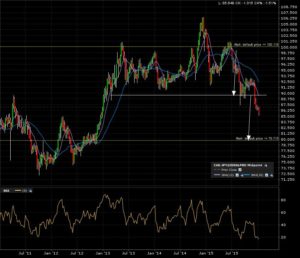 cadjpy_w