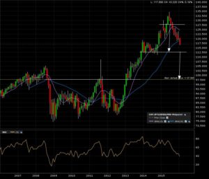 chfjpy_m