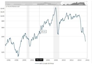 crude historical