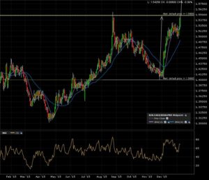 eurcad_d