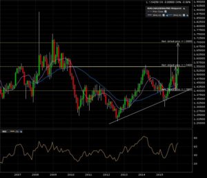 eurcad_m