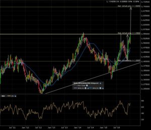 eurcad_w