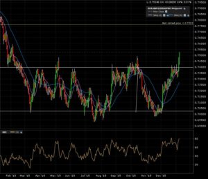 eurgbp_d