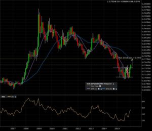 eurgbp_m