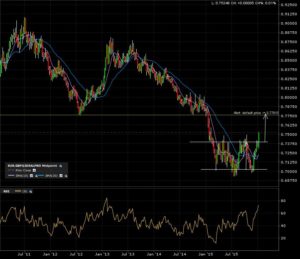 eurgbp_w