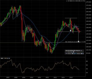 eurjpy_m