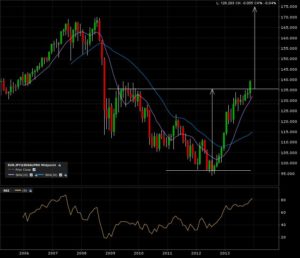 eurjpy_m1