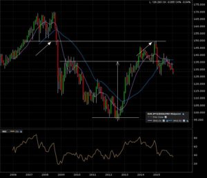 eurjpy_m2