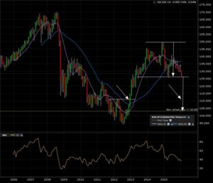 eurjpy_m3