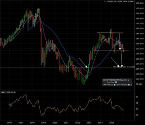 eurjpy_m4