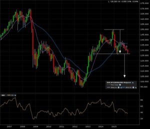 eurjpy_m5