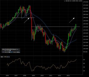 eurjpy_m6