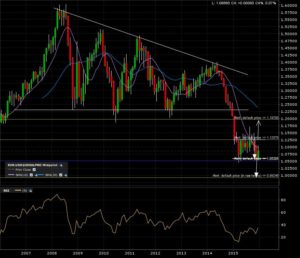 eurusd_m