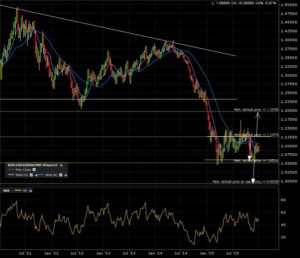 eurusd_w