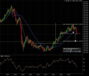 gbpjpy_m