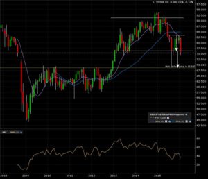 nzdjpy_m