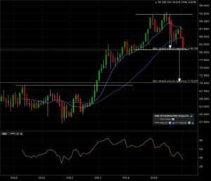 sgdjpy_m