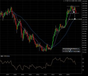 usdjpy_m