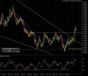 audusd_d