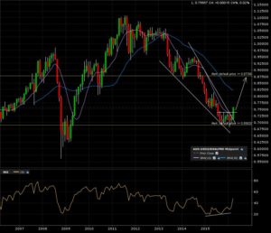 audusd_m