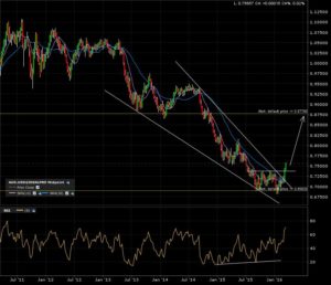 audusd_w