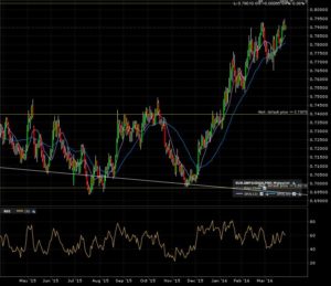 eurgbp_d