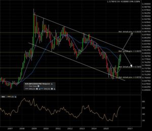 eurgbp_m