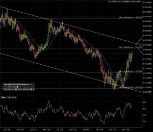 eurgbp_w